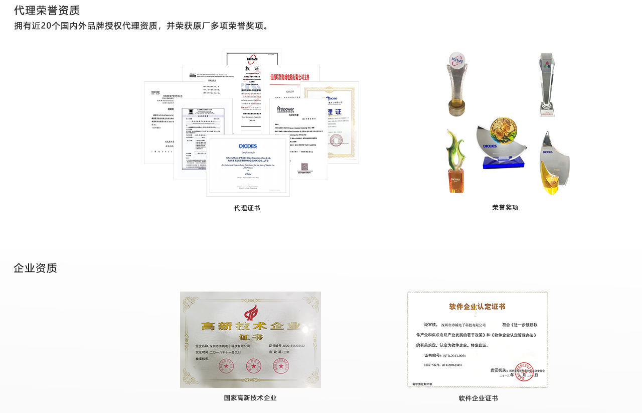 荣誉资质(图1)